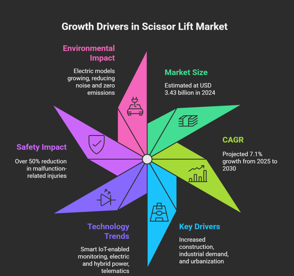 scissor lift designs visual Image