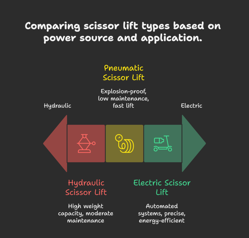 Industrial Scissor Lift Tables
