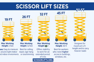 Scissor Lift Sizes